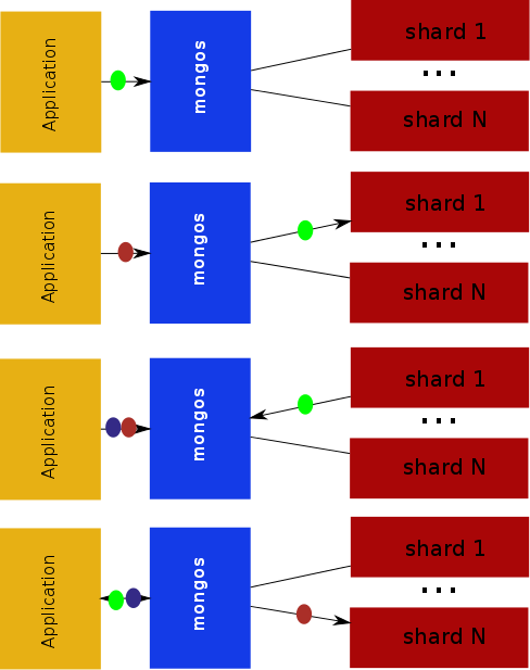 Asynchronous Request