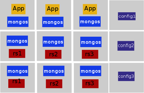 Targeted Routing Deployment