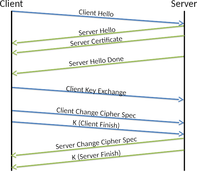 Browser TLS Handshake