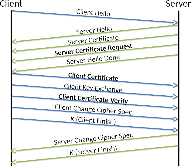 MongoDB TLS Handshake